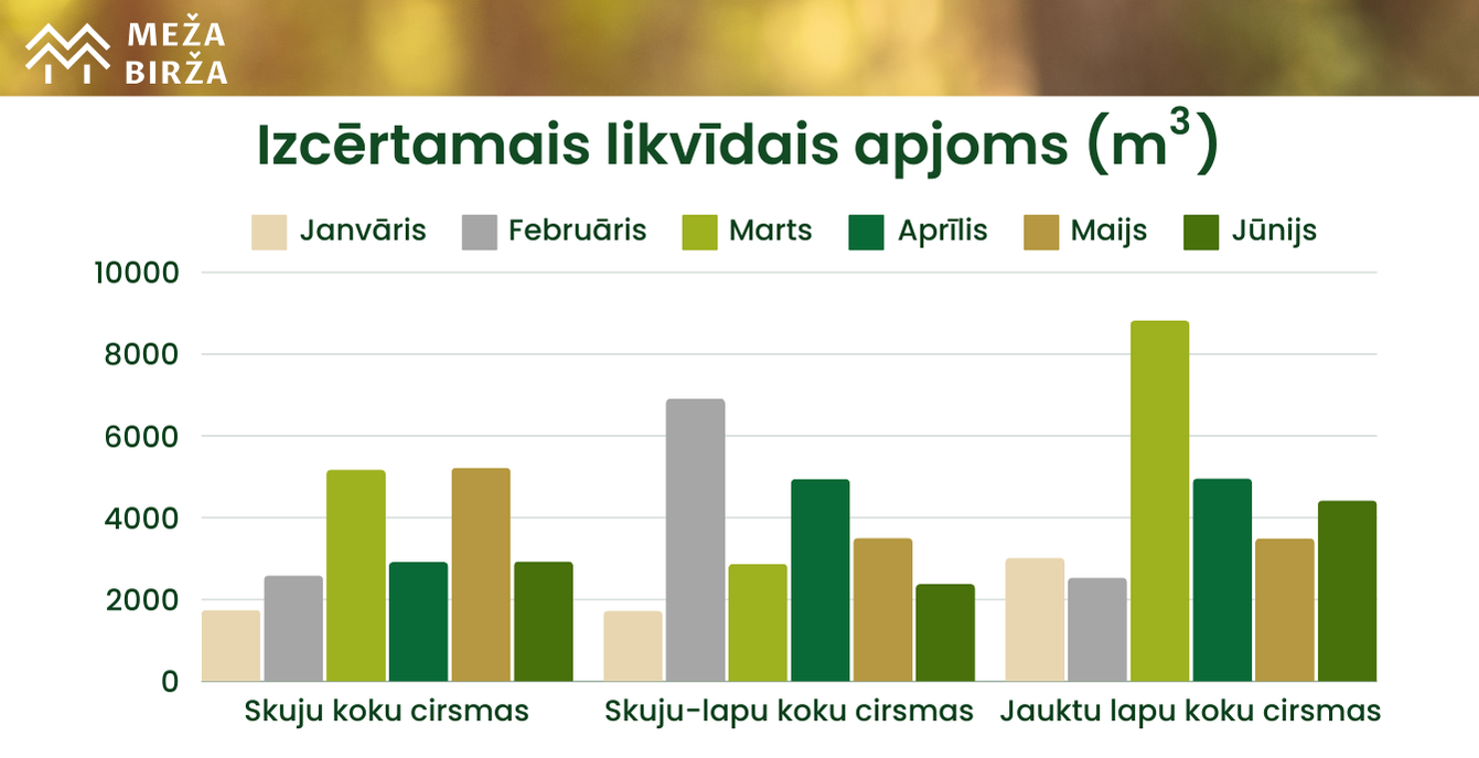 izcērtamais apjoms