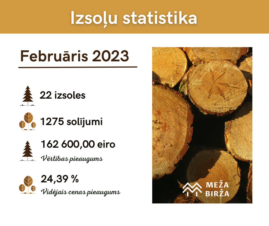 february-statistics