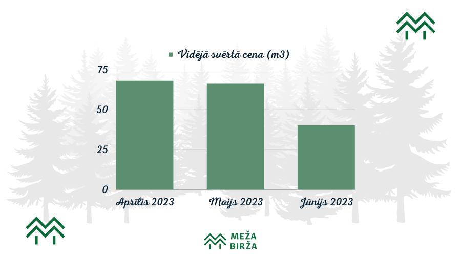 june-graph-2