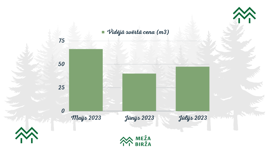 july-graph