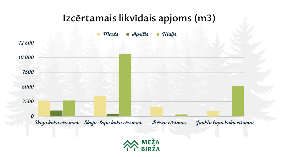 may-statistics