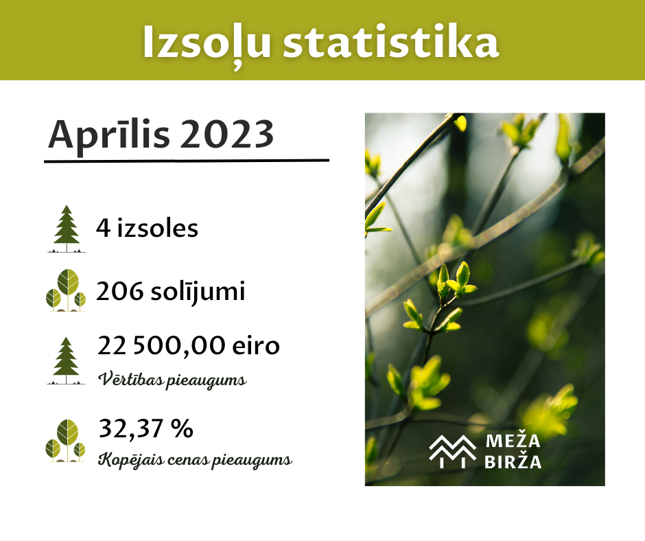 april-statistics