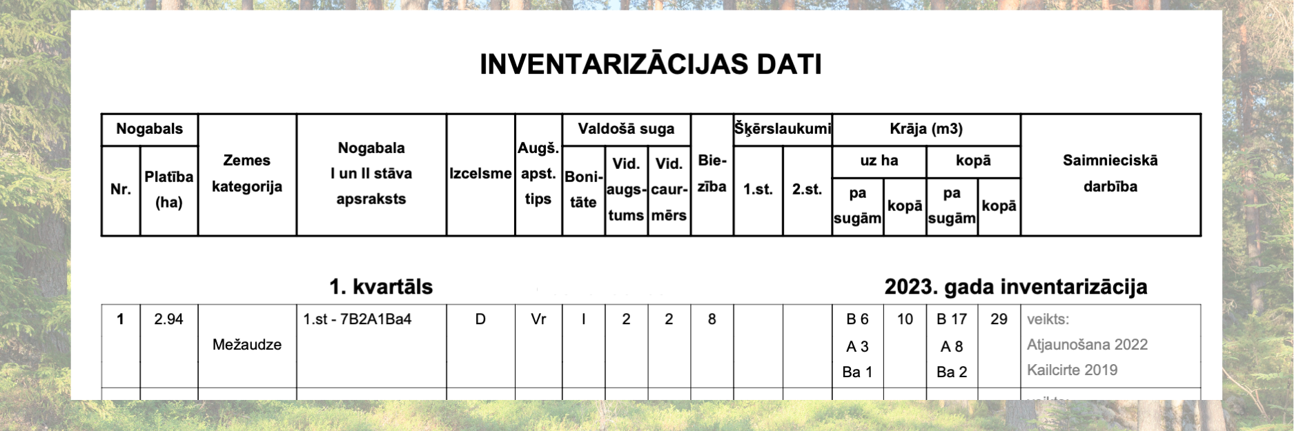 meža inventarizācijas dati