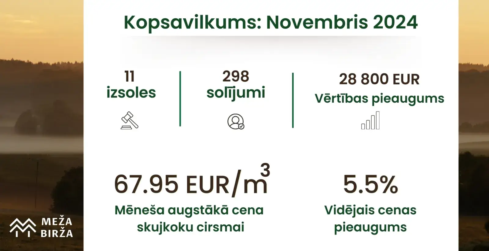 cirsmu cenas novembris 2024