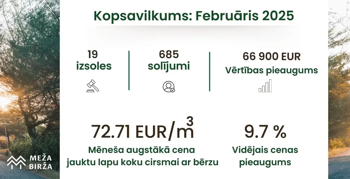 Februāra cirsmu izsoļu cenas