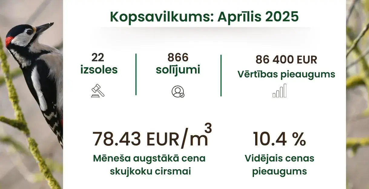 aprīlis meža birža cirsmu cenas