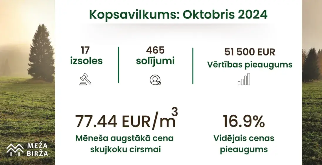 Oktobra cirsmu cenu apkopojums