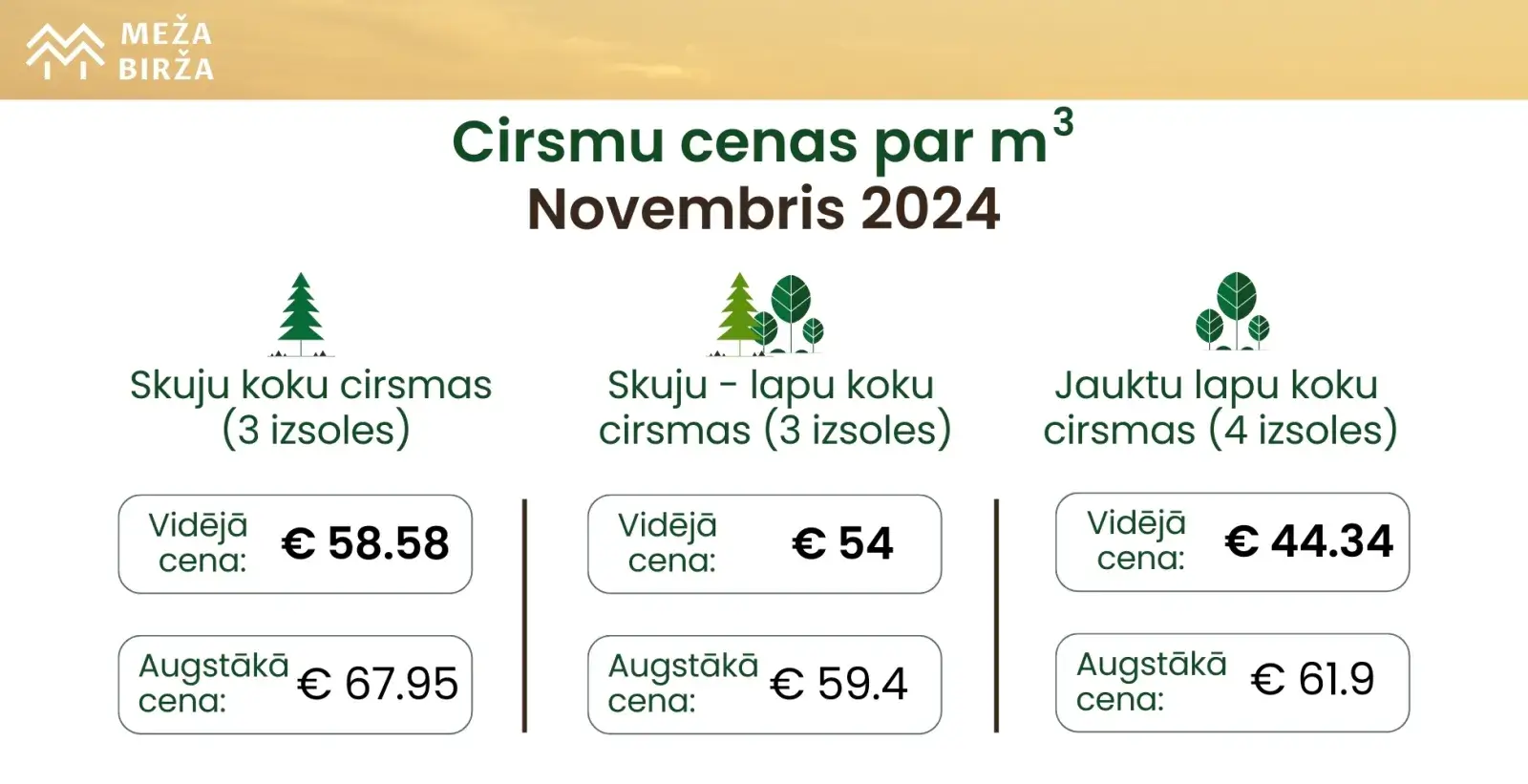 cirsmu cenas novembris 2024