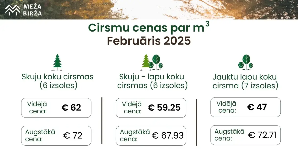 Februāra cirsmu izsoļu cenas