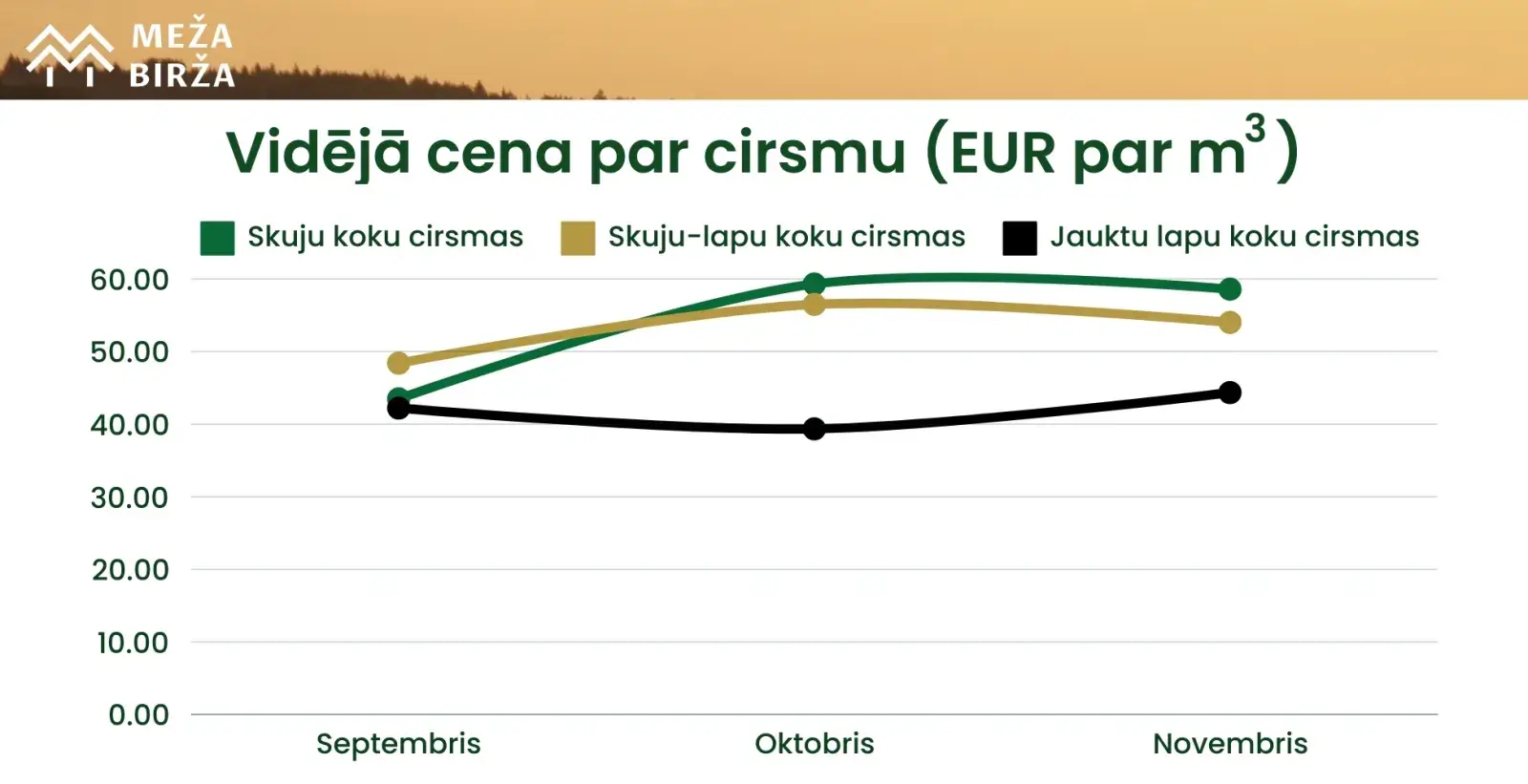 cirsmu cenas novembris 2024