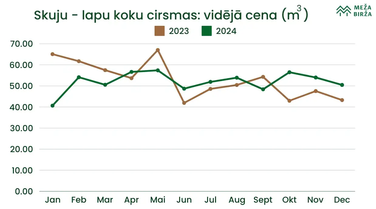 skuju lapu koku cirsmas