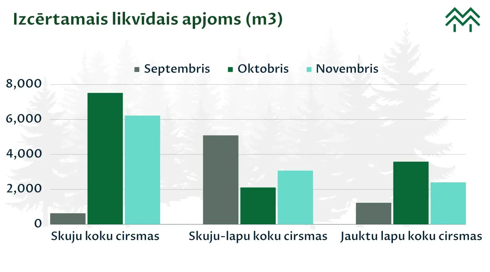 izcērtamais likvīdais apjoms