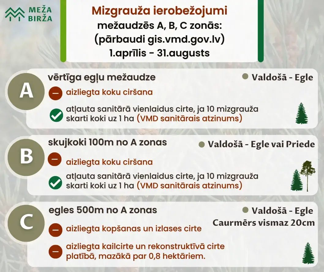 Mizgraužu ierobežošanas pasākumi 2024. gadā