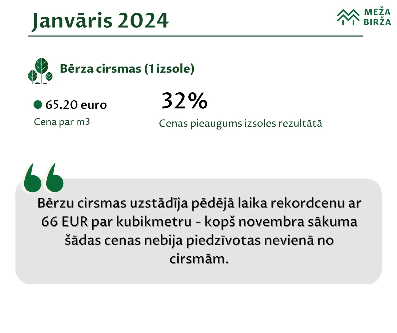 cirsmu cenas janvāris 2024 meža birža