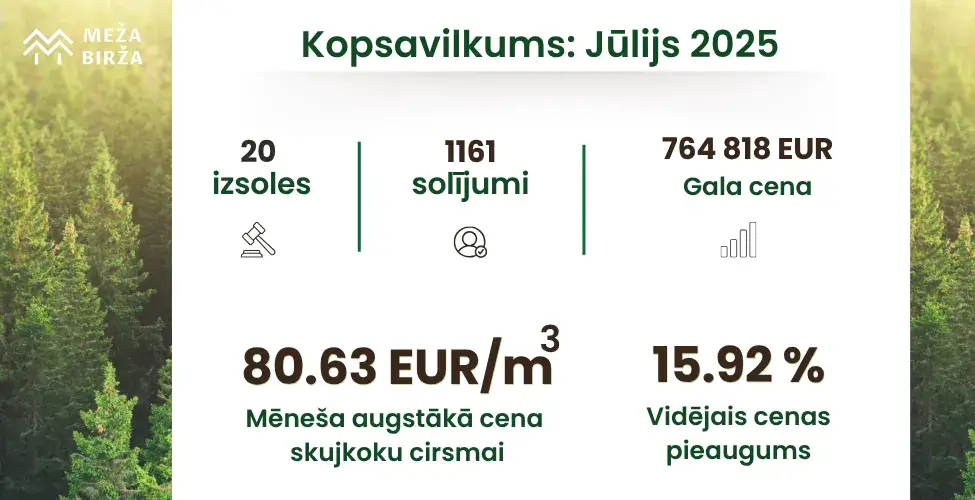 cirsmu cenas kopsavilkums par jūliju
