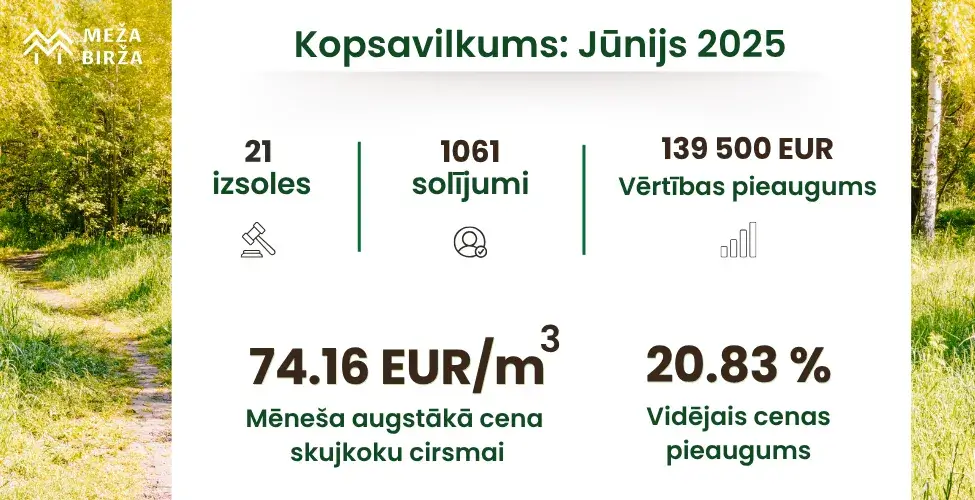 cirsmu cenas statistika kopsavilkums jūnijs