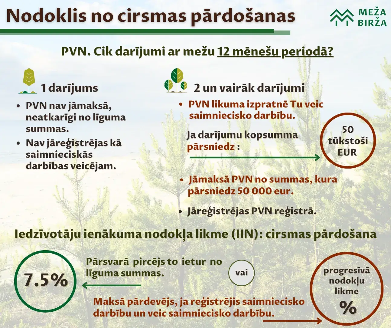 nodoklis cirsmas pārdošana un IIN