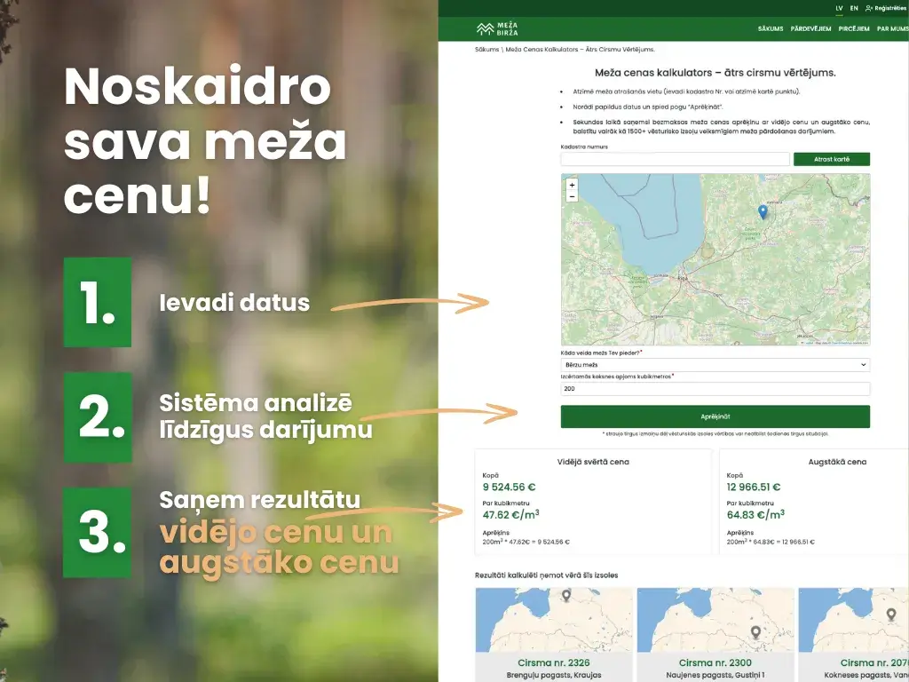 meža cenas kalkulators
