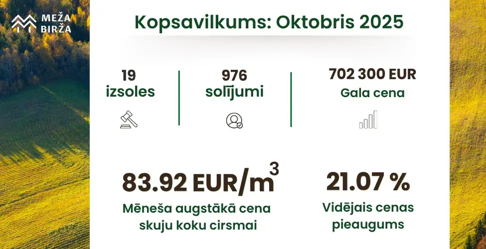 Cirsmu cenas un cirsmu izsoles Oktobris Meža Birža