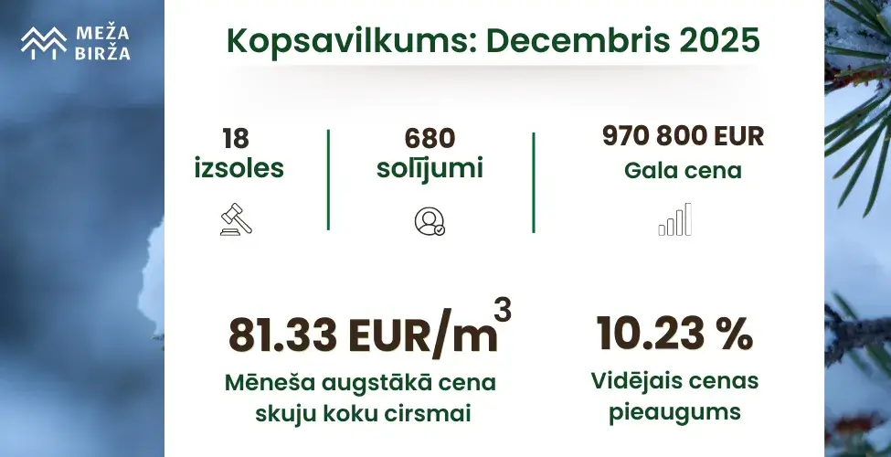 Cirsmu izsoles un cirsmu cenas kopsavilkums Decembris