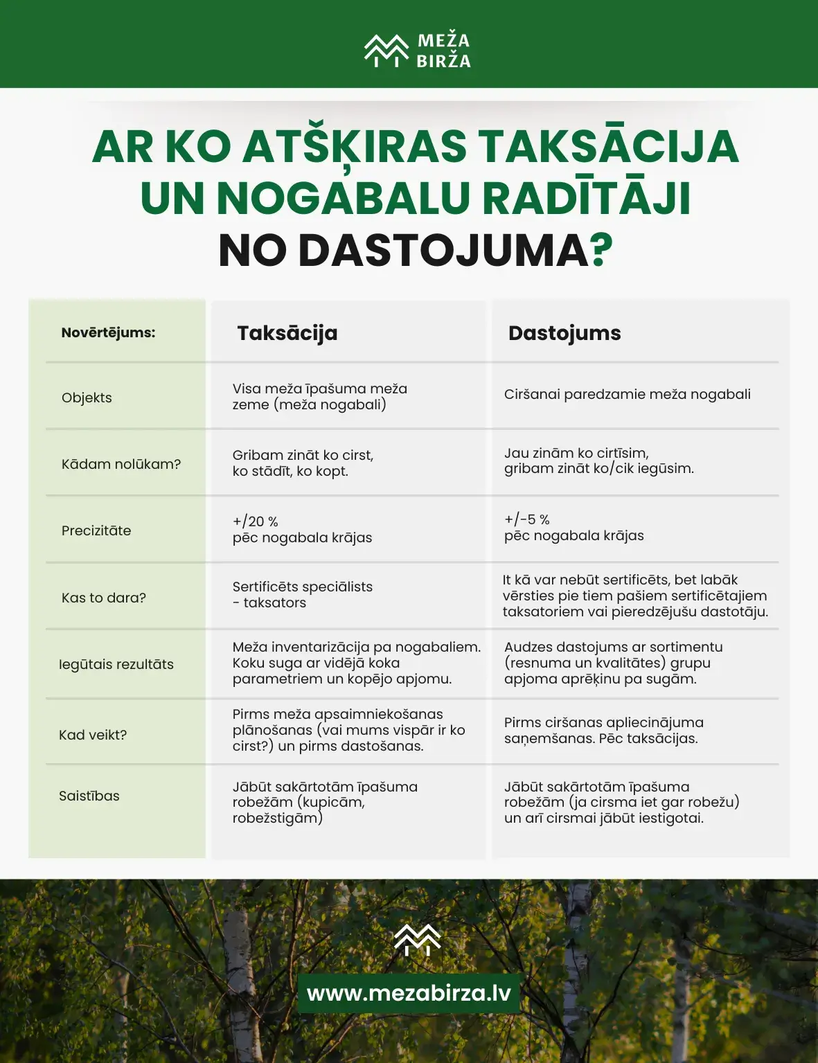 Ar ko atšķiras taksācija no dastojuma