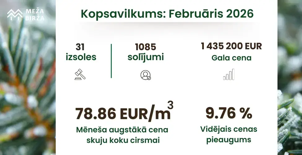 CIRSMU IZSOLES UN CENAS FEBRUĀRĪ