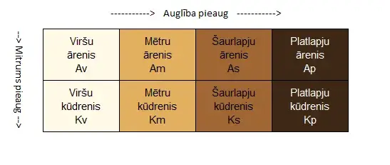 Meži uz susinātām augsnēm
