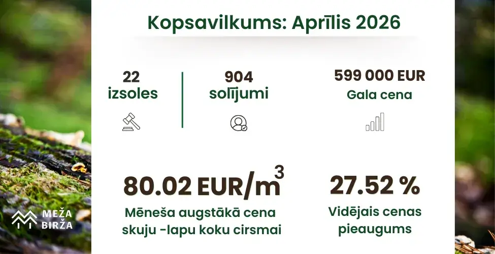 Cirsmu izsoles un meža izsoles aprīlī