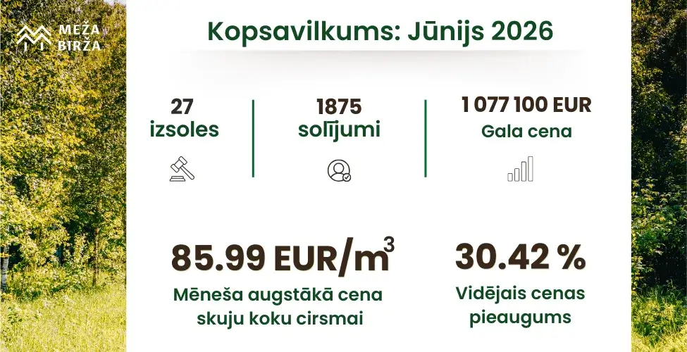 Cirsmu izsoles un cirsmu cenas jūnijā