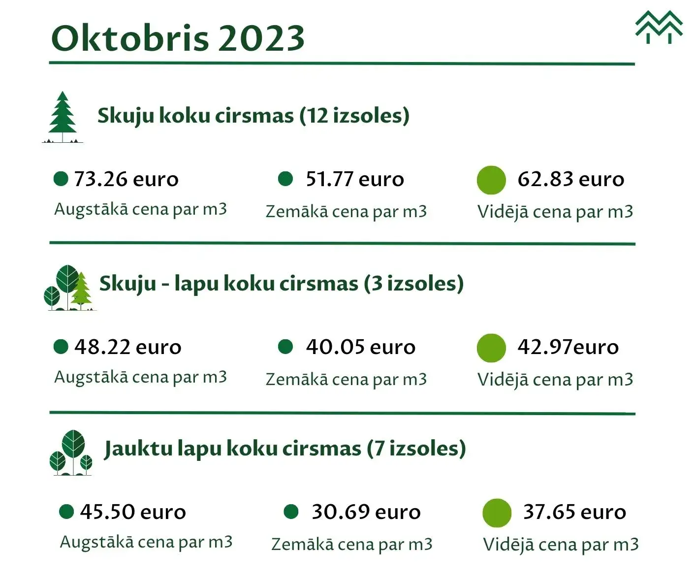 statistika oktobris meža birža