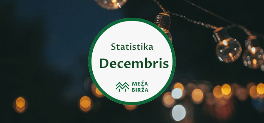 decembra cirsmu izsoļu statistika meža birža
