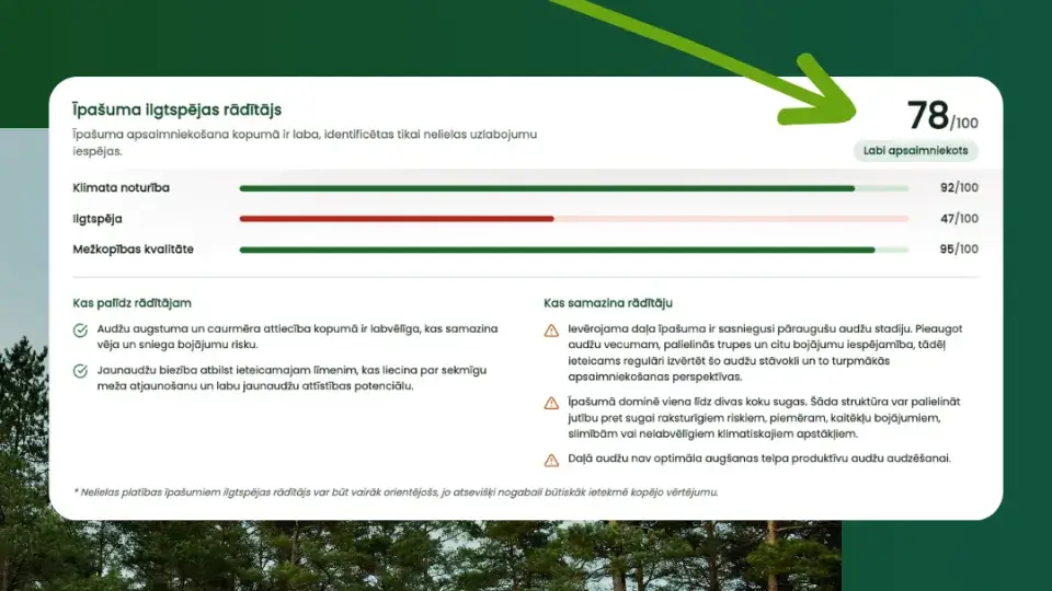 meža ilgtspējas rādītājs